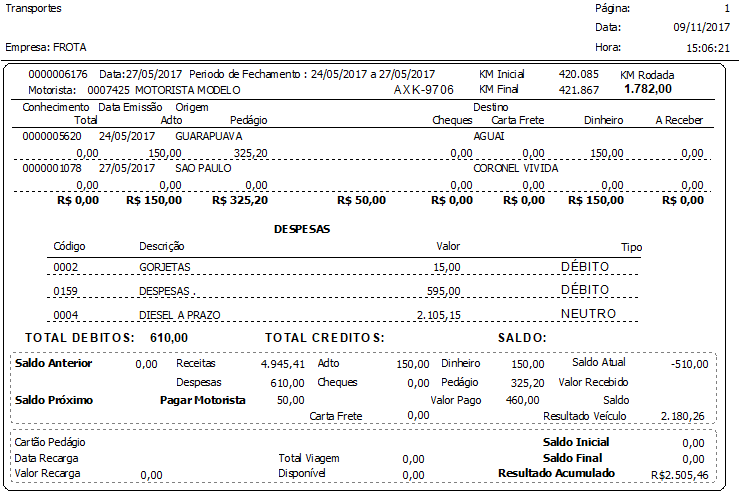 Resumo impresso do Acerto de Viagem com cabeçalho da empresa, número e período do acerto, Km Inicial, Km Final, KM Rodada, colunas de conhecimentos (Conhecimento, Data Emissão, Origem, Total, Adto, Pedágio, Destino, Cheques, Carta Frete, Dinheiro, A Receber), seção de Despesas com colunas Código, Descrição, Valor e Tipo, e totais finais incluindo Saldo Anterior, Receitas, Despesas, Adto, Cheques, Dinheiro, Pedágio, Valor Recebido, Saldo Atual, Valor Pago, Saldo Próximo, Pagar Motorista, Carta Frete e Resultado Veículo