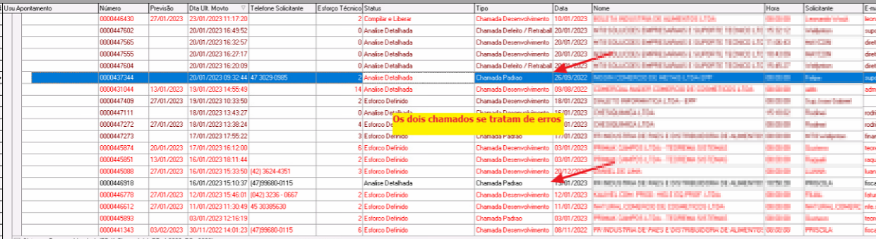 Tela de lista de chamados no sistema de suporte, exibindo colunas Dia/Apontamento, Número, Previsto, Dia/Últ. Movi., Telefone Solicitante, Estágio Técnico/Status, Tipo, Data, Nome e Solicitante; dois chamados destacados em amarelo com a nota "Os dois chamados se tratam de erros"
