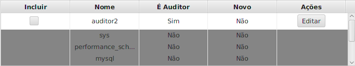 Tabela de bases com colunas Incluir, Nome, É Auditor, Novo, Ações; exibe base auditor2 (É Auditor: Sim, Novo: Não, ação: Editar) e bases do sistema sys, performance_sch..., mysql desabilitadas