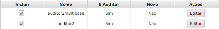 Tabela com duas bases confirmadas auditor2multibase e auditor2, ambas com É Auditor Sim, Novo Não e ação Editar