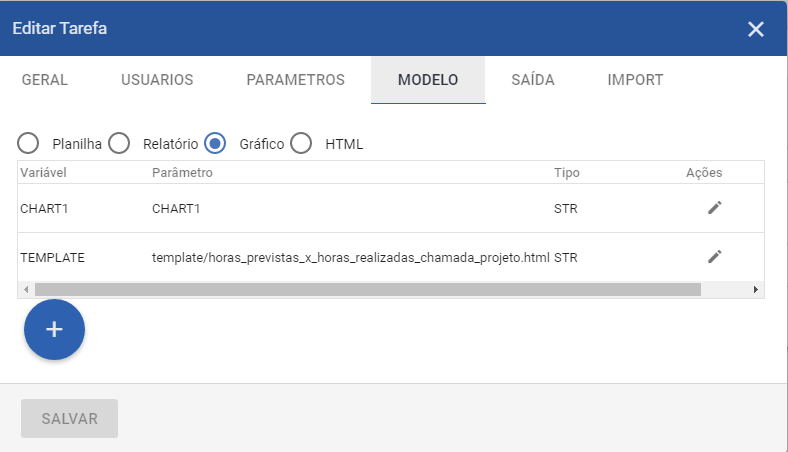 Editar Tarefa — aba MODELO com tipo "Gráfico" selecionado; variável CHART1 (CHART1, STR) e TEMPLATE (template/horas_previstas_x_horas_realizadas_chamada_projeto.html, STR)