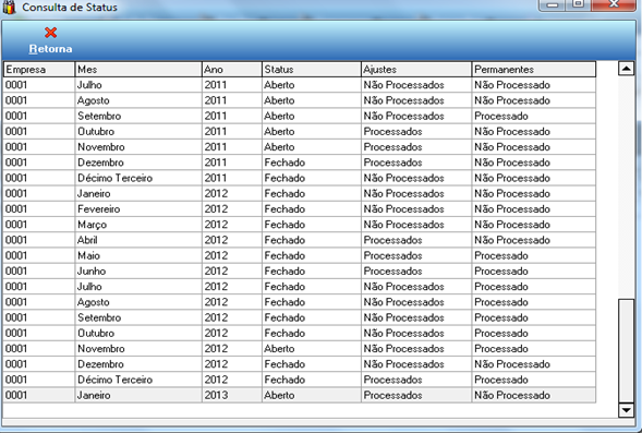 Tela Consulta de Status exibindo tabela com colunas Empresa, Mês, Ano, Status (Aberto/Fechado), Ajustes e Permanentes para os anos de 2011 a 2013