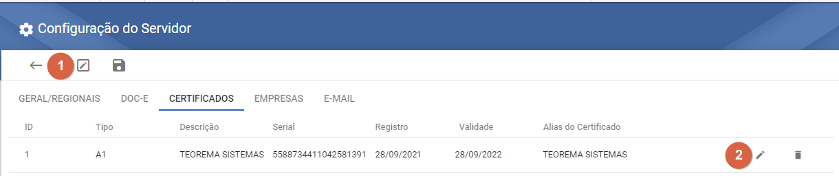Tela Configuração do Servidor — aba CERTIFICADOS exibindo o registro ID 1, Tipo A1, Descrição TEOREMA SISTEMAS, Serial 5588734411042581391, Registro 28/09/2021, Validade 28/09/2022; botões de edição numerados 1 e 2 indicados