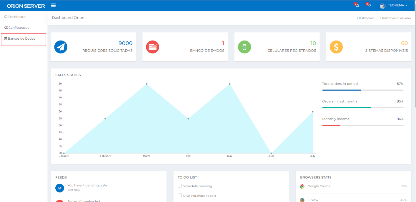 Dashboard do Orion Server com o item Bancos de Dados destacado no menu lateral esquerdo