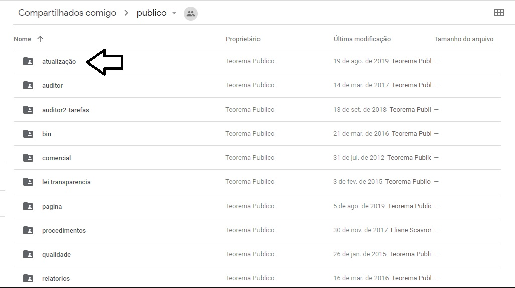 Google Drive — pasta publico com subpasta "atualização" indicada por seta; colunas Nome, Proprietário, Última modificação, Tamanho do arquivo