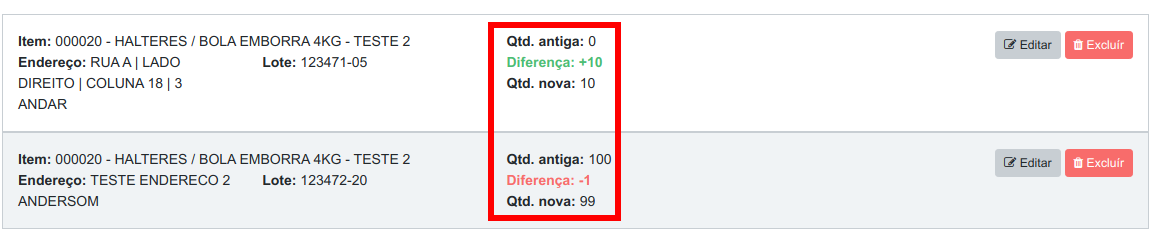 Lista de lançamentos com dois estoques do item 000020, destacando em vermelho as colunas Qtd. antiga, Diferença e Qtd. nova (diferenças +10 e -1), com botões Editar e Excluir à direita
