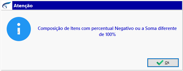 Diálogo de Atenção: mensagem "Composição de Itens com percentual Negativo ou a Soma diferente de 100%", botão Ok