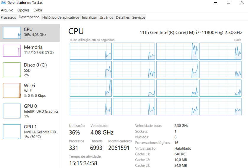 Gerenciador de Tarefas do Windows na aba Desempenho exibindo CPU Intel Core i7-11800H a 2,30 GHz; detalhe: Sockets 1, Núcleos 8, Processadores lógicos 16