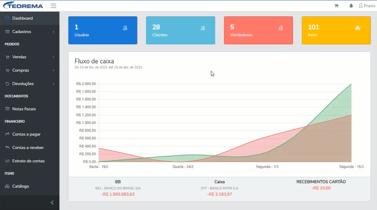 Dashboard com o gráfico "Fluxo de caixa" das entradas e saídas e, abaixo, os totais por conta (BB, Caixa e Recebimentos cartão).