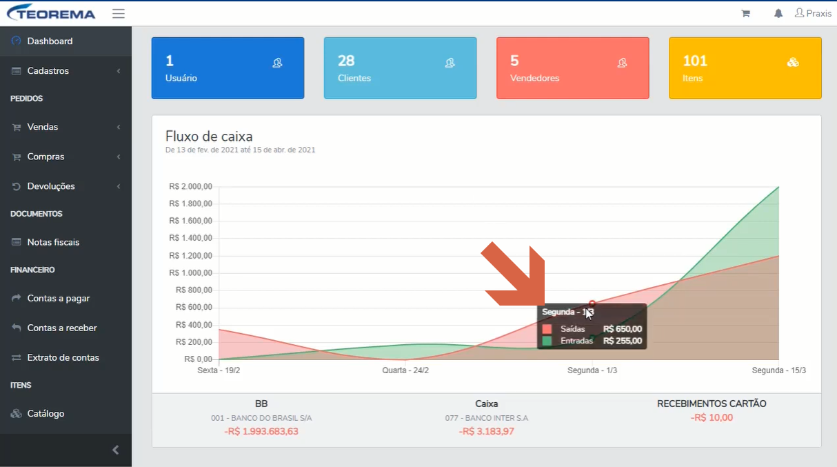 Dashboard com o gráfico "Fluxo de caixa" e um balão destacando os valores de Saídas e Entradas de um dia específico.