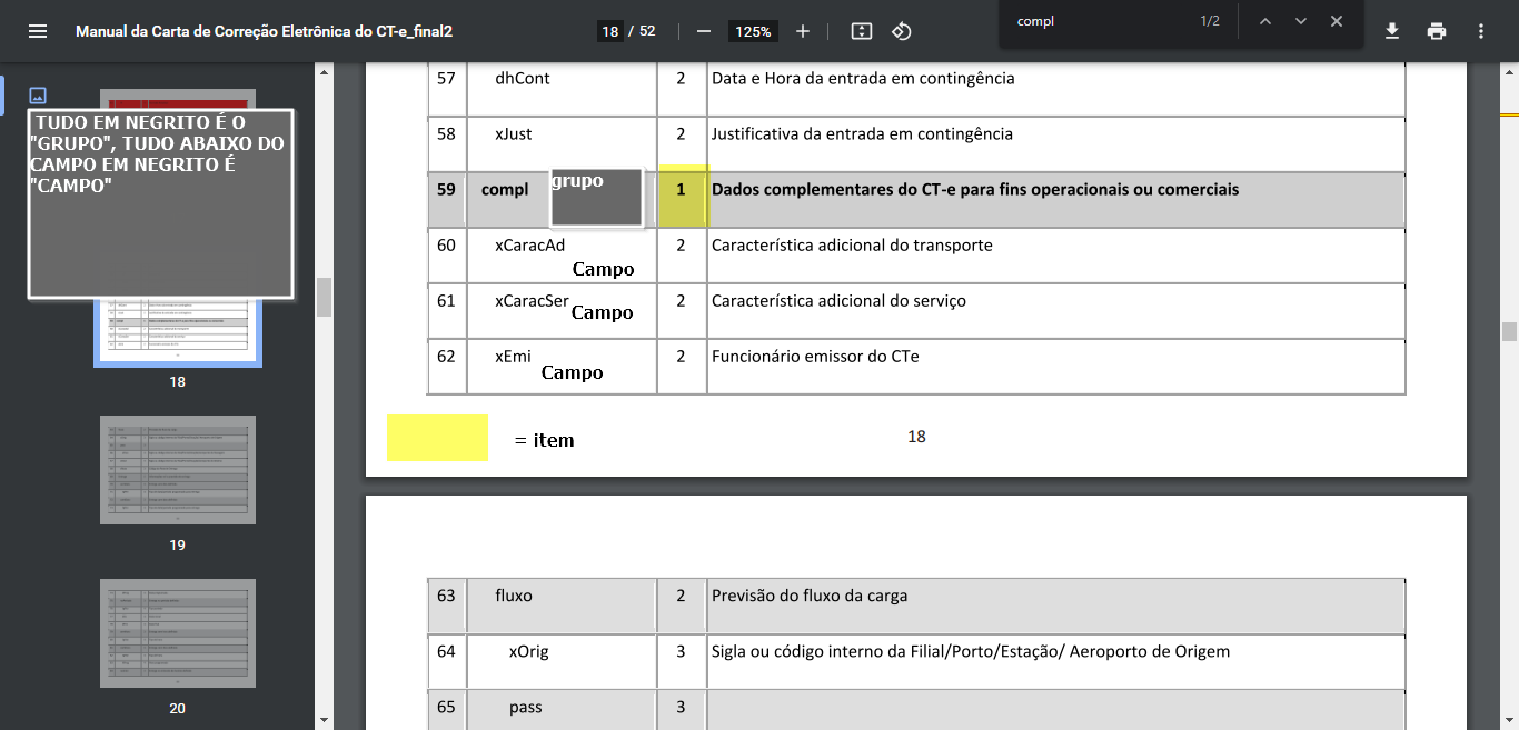 Página 18 do Manual da Carta de Correção Eletrônica do CT-e exibindo tabela de tags XML; linhas 57 a 65 visíveis com tags dhCont, xJust, compl, xCaracAd, xCaracSer, xEmi, fluxo, xOrig e pass; legenda indica que item destacado em amarelo equivale a "item"; anotação explica que tudo em negrito é o Grupo e tudo abaixo do campo em negrito é o Campo