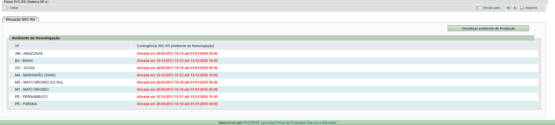 Painel SVC-RS no site da SEFAZ/RS exibindo aba Situação SVC-RS com tabela de UFs e status de contingência ativa por ambiente de homologação