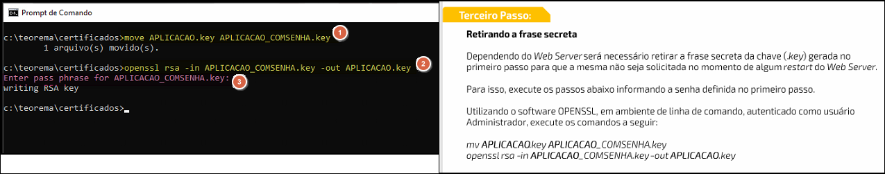 Prompt de Comando com os comandos move APLICACAO.key APLICACAO_COMSENHA.key e openssl rsa -in APLICACAO_COMSENHA.key -out APLICACAO.key executados, com saída "writing RSA key"; ao lado, documento Sicredi com o Terceiro Passo — Retirando a frase secreta