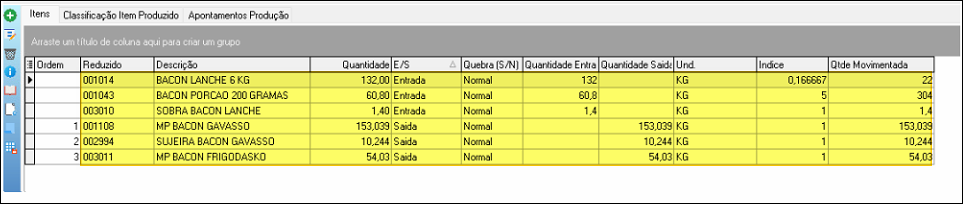 Tela de Transformação de Itens com colunas Ordem, Reduzido, Descrição, Quantidade, E/S, Quebra, Quantidade Entrada, Quantidade Saída, Und., Índice e Qtde Movimentada; item 001014 com índice 0,166667 e Qtde Movimentada 22; item 001043 com índice 5 e Qtde Movimentada 304