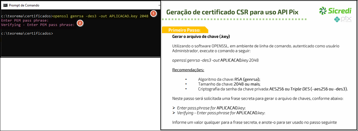 À esquerda, Prompt de Comando com o comando openssl genrsa -des3 -out APLICACAO.key 2048 executado, prompts "Enter PEM pass phrase" e "Verifying - Enter PEM pass phrase". À direita, instruções do Sicredi para geração do certificado CSR para uso API PIX, detalhando o primeiro passo