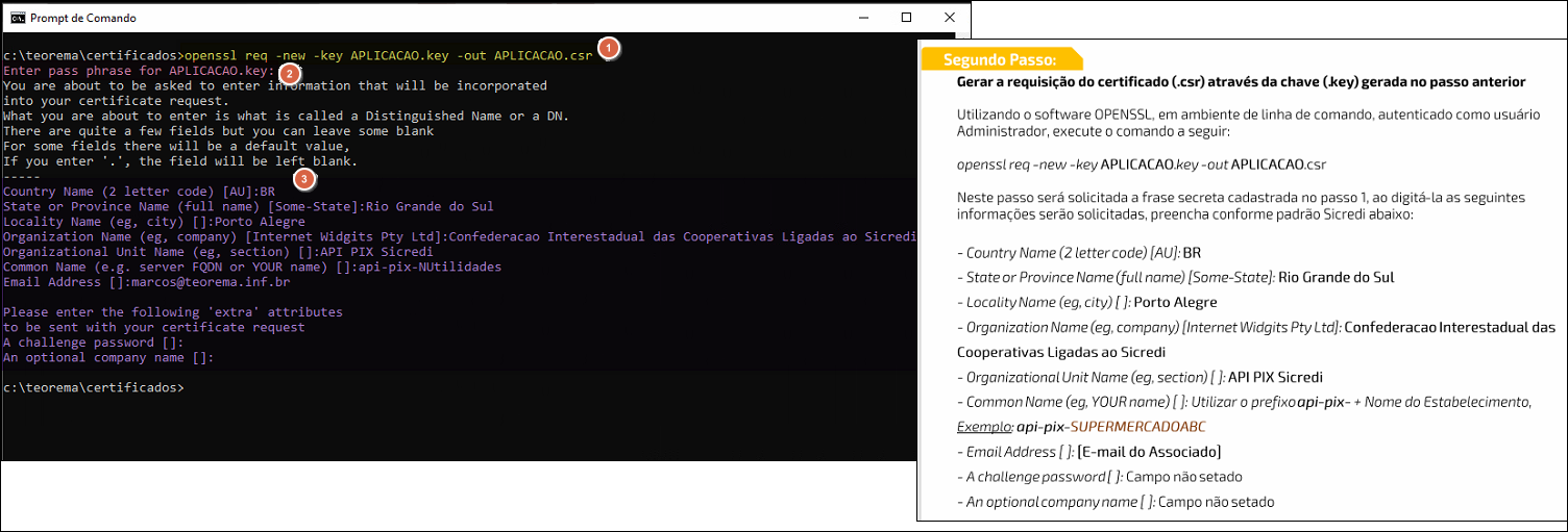 À esquerda, Prompt de Comando com saída do comando openssl req para geração do CSR, exibindo campos preenchidos (Country, State, Locality, Organization, OU, Common Name, e-mail). À direita, instruções do Sicredi para o segundo passo de geração do certificado CSR