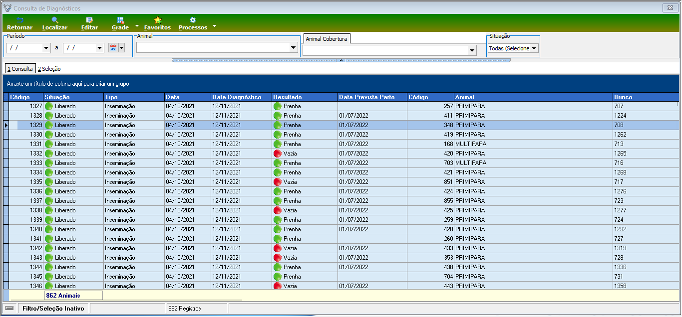 Tela Consulta de Diagnósticos com grid exibindo 862 registros. Colunas: Código, Situação (todos Liberado), Tipo (Inseminação), Data (04/10/2021), Data Diagnóstico (12/11/2021), Resultado (Prenha ou Vazia), Data Prevista Parto, Código e Animal. Filtros: Período, Animal, Animal Cobertura e Situação.