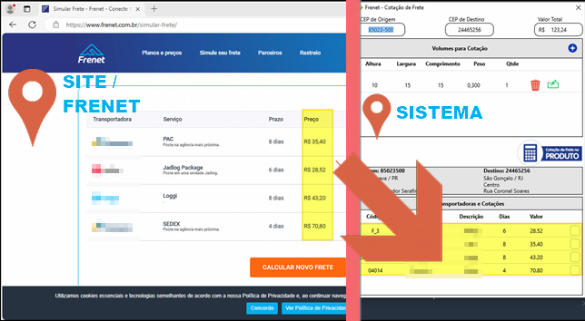 Comparação lado a lado: à esquerda, o site da Frenet (www.frenet.com.br/simular-frete/) com os resultados PAC, Jadlog Package, Loggi e SEDEX com valores em reais; à direita, a tela "Frenet - Cotação de Frete" do sistema com as mesmas transportadoras e valores correspondentes