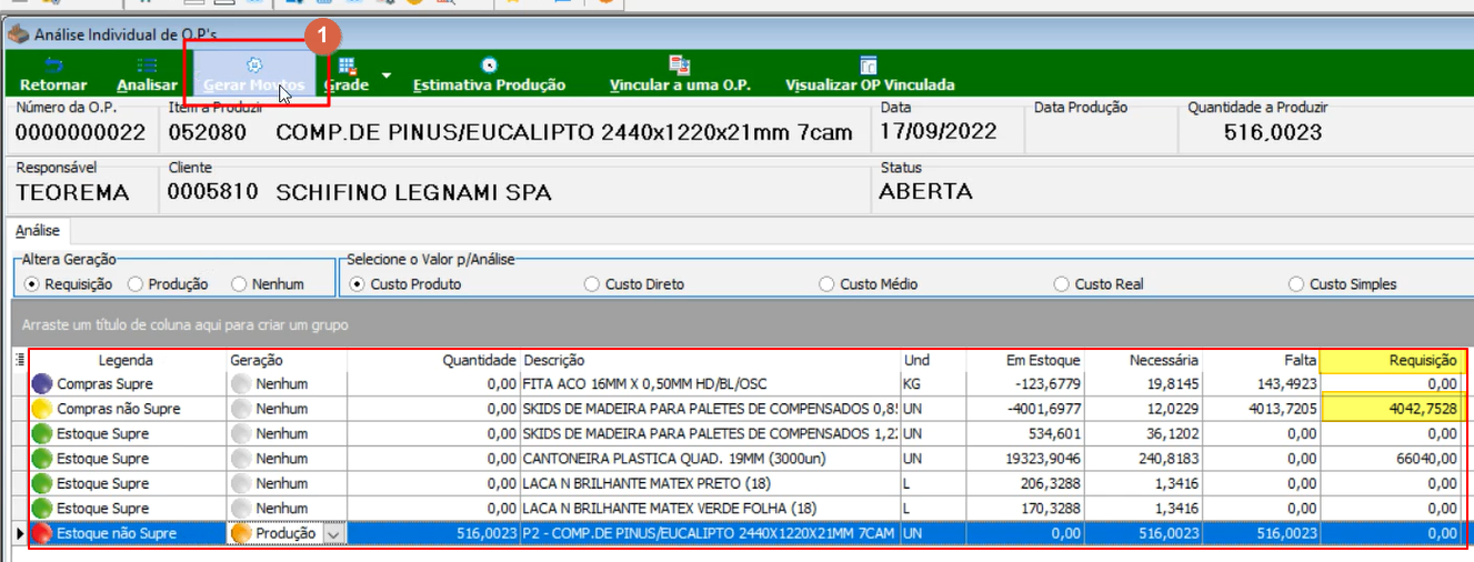 Tela Análise Individual de O.P.s exibindo a lista de componentes com colunas de estoque, necessidade, falta e indicação de legenda para Compras Supre, Estoque Supre e Produção