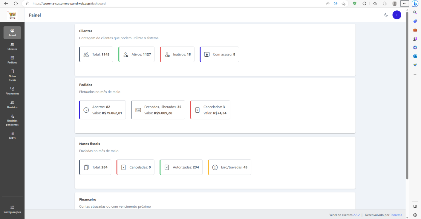 Painel da Cliente_Teorema com menu lateral completo e resumo de Clientes (Total: 1145), Pedidos do mês de maio (Abertos: 82, Fechados Liberados: 35, Cancelados: 3) e Notas Fiscais (Total: 284, Autorizadas: 234, Erro/travadas: 45)