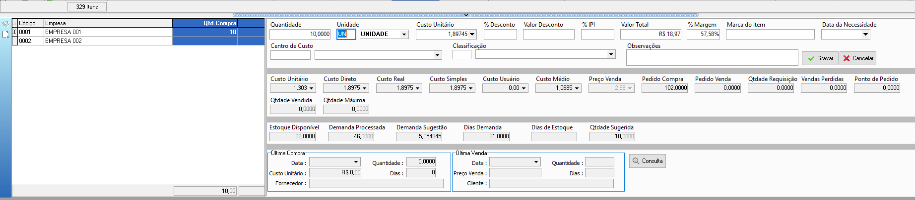 Grade de empresas com 0001 — EMPRESA 001 e 0002 — EMPRESA 002; empresa 001 selecionada com Qtd Compra 10; painel de detalhes exibindo Quantidade 10,0000, Unidade UN, Custo Unitário 1,89745, Valor Total R$ 18,97, % Margem 57,58%, Estoque Disponível 22,0000, Demanda Processada 46,0000, Demanda Sugestão 5,054945, Dias Demanda 91,0000 e Qtdade Sugerida 10,0000; botões Gravar e Cancelar visíveis