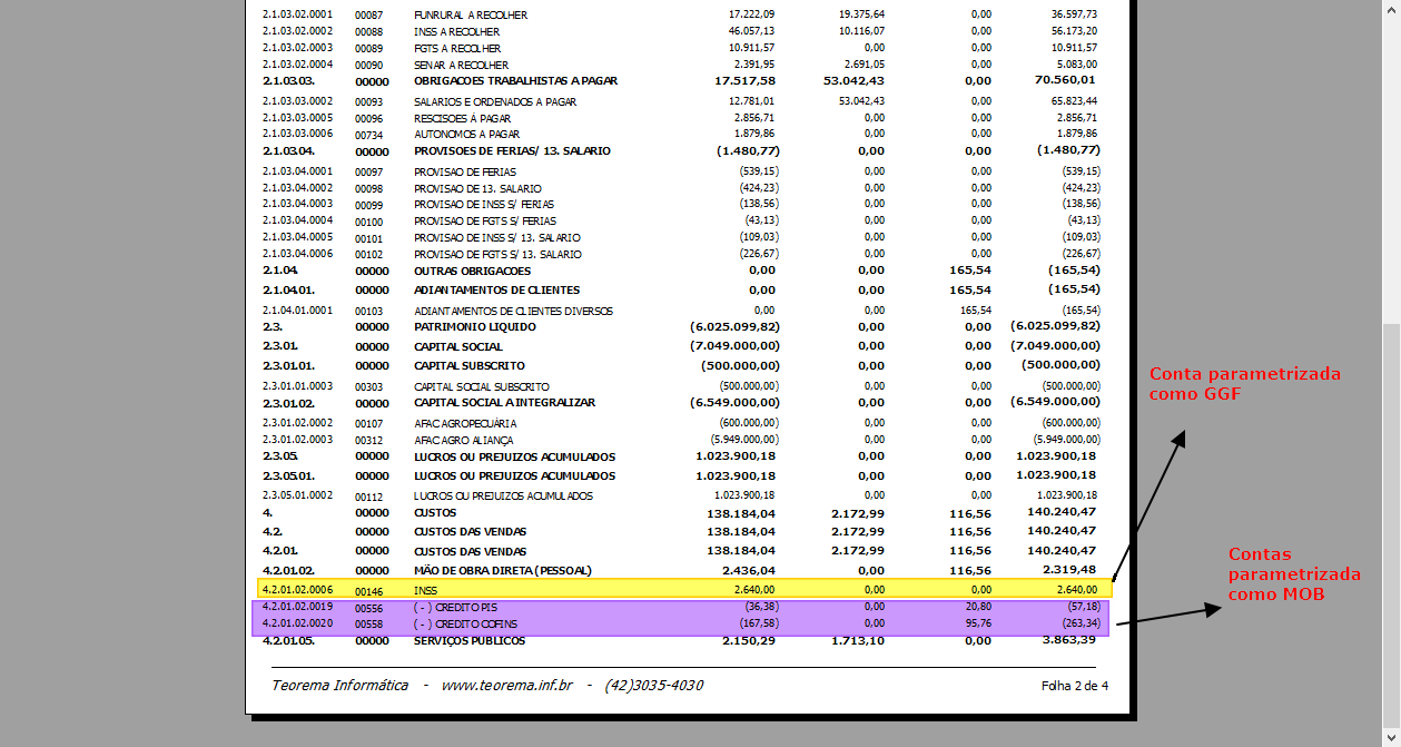 Balancete exibindo contas do grupo 4 Custos com colunas de código, código reduzido, descrição, saldo anterior, lançamento débito, lançamento crédito e saldo atual; conta 4.2.01.02.0006 INSS destacada em amarelo com anotação "Conta parametrizada como GGF"; contas 4.2.01.02.0019 e 4.2.01.02.0020 destacadas em roxo com anotação "Contas parametrizada como MOB"