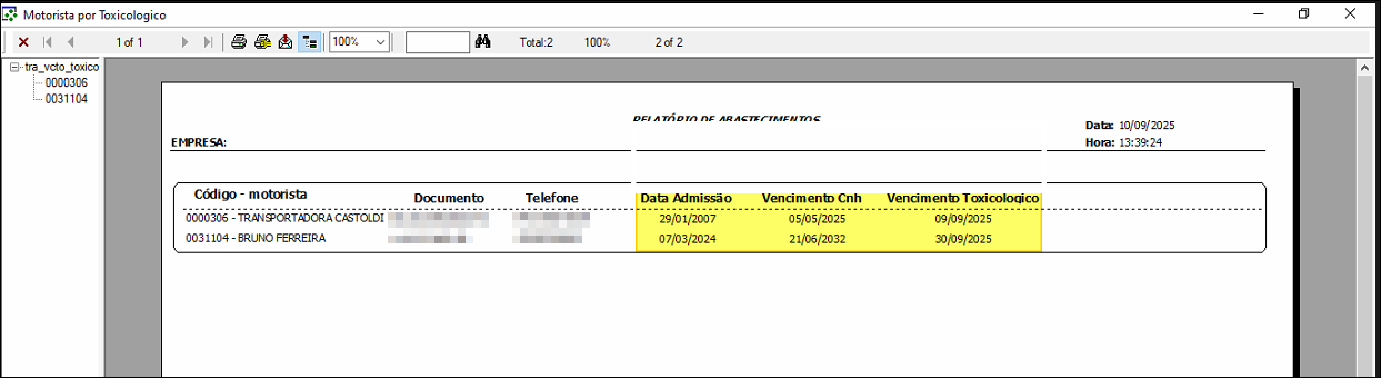 Relatório impresso "Motorista por Toxicológico" com duas linhas de motoristas. Colunas: Código - motorista, Documento (borrado), Telefone (borrado), Data Admissão, Vencimento CNH, Vencimento Toxicológico. As linhas com vencimentos no período consultado estão destacadas em amarelo.