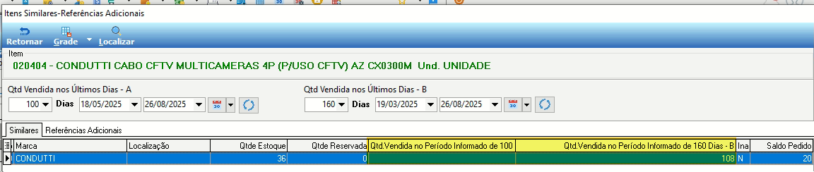 Janela "Itens Similares-Referências Adicionais" na Cotação de Compras mostrando campos de período A (100 dias) e B (160 dias), abas Similares e Referências Adicionais, e colunas Marca, Localização, Qtde Estoque, Qtde Reservada, Qtd Vendida no Período Informado de 100 Dias – A, Qtd Vendida no Período Informado de 160 Dias – B, Inativo e Saldo Pedido