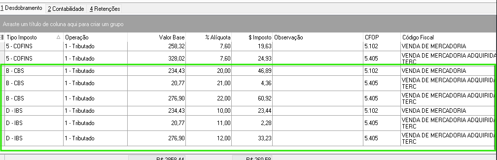 Tela Desdobramento com tabela de lançamentos contendo colunas Tipo Imposto, Operação, Valor Base, % Alíquota, $ Imposto, Observação, CFOP e Código Fiscal; linhas com tipo 5 – COFINS (Tributado, bases 258,32 e 328,02, alíquota 7,60), tipo B – CBS (Tributado, bases 234,43, 20,77 e 276,90, alíquotas 20,00, 21,00 e 22,00) e tipo D – IBS (Tributado, bases 234,43, 20,77 e 276,90, alíquotas 10,00, 11,00 e 12,00); linhas CBS e IBS destacadas em verde