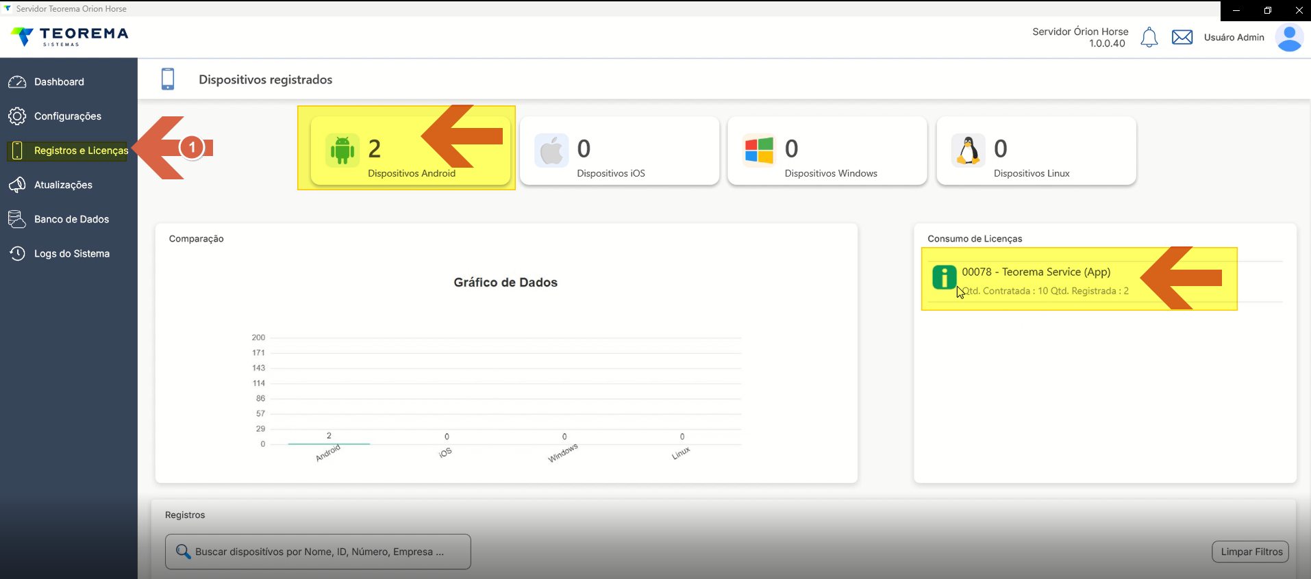Tela Dispositivos registrados com card Dispositivos Android exibindo contador 2 destacado; painel Consumo de Licenças mostrando Teorema Service (App) com Qtd. Contratada 10 e Qtd. Registrada 2, ambos destacados