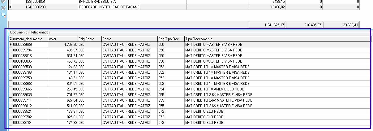 Grade de Documentos Relacionados exibindo documentos financeiros como CARTAO ITAU - REDE MATRIZ com tipos MAT DEBITO MASTER E VISA REDE, MAT CREDITO 1X MASTER E VISA REDE e outros, com totalizadores de 1.241.625,17 em ICMS e 216.495,67 em ISS
