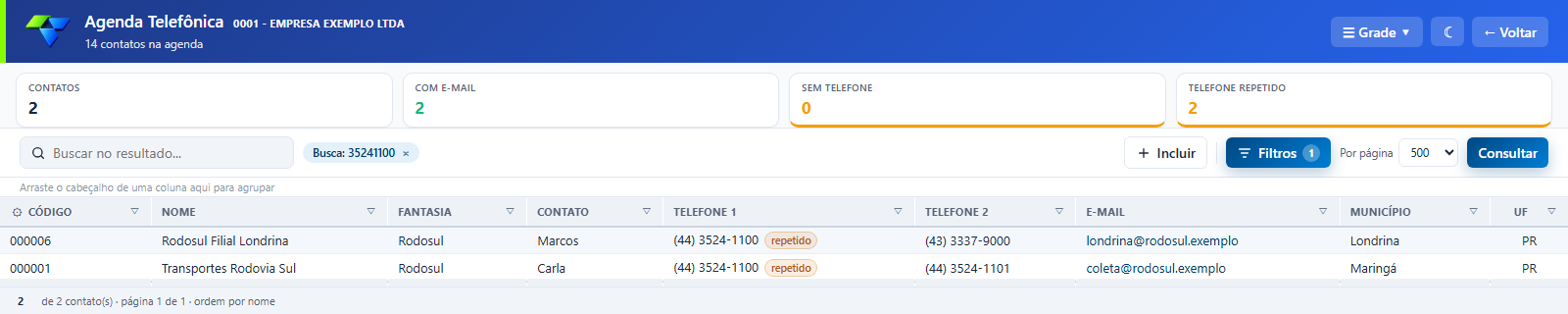 Agenda Telefônica com a busca "Busca: 35241100" aplicada no campo Buscar no resultado, exibindo dois contatos com o telefone 1 identificado como "repetido"; os indicadores mostram 2 contatos e 2 telefones repetidos, e o botão Filtros indica 1 condição ativa.