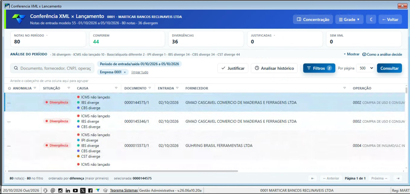 Tela Conferência XML x Lançamento com indicadores, análise do período, causas, barra de ações e grade de notas