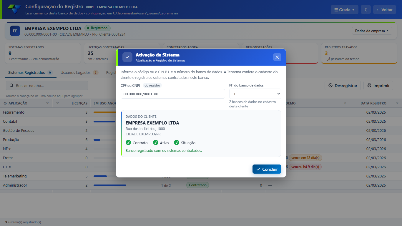 Janela Ativação de Sistema com CPF/CNPJ 00.000.000/0001-00, campo Nº do banco de dados com o valor 1, dados do cliente EMPRESA EXEMPLO LTDA, indicadores Contrato, Ativo e Situação marcados e o botão Concluir