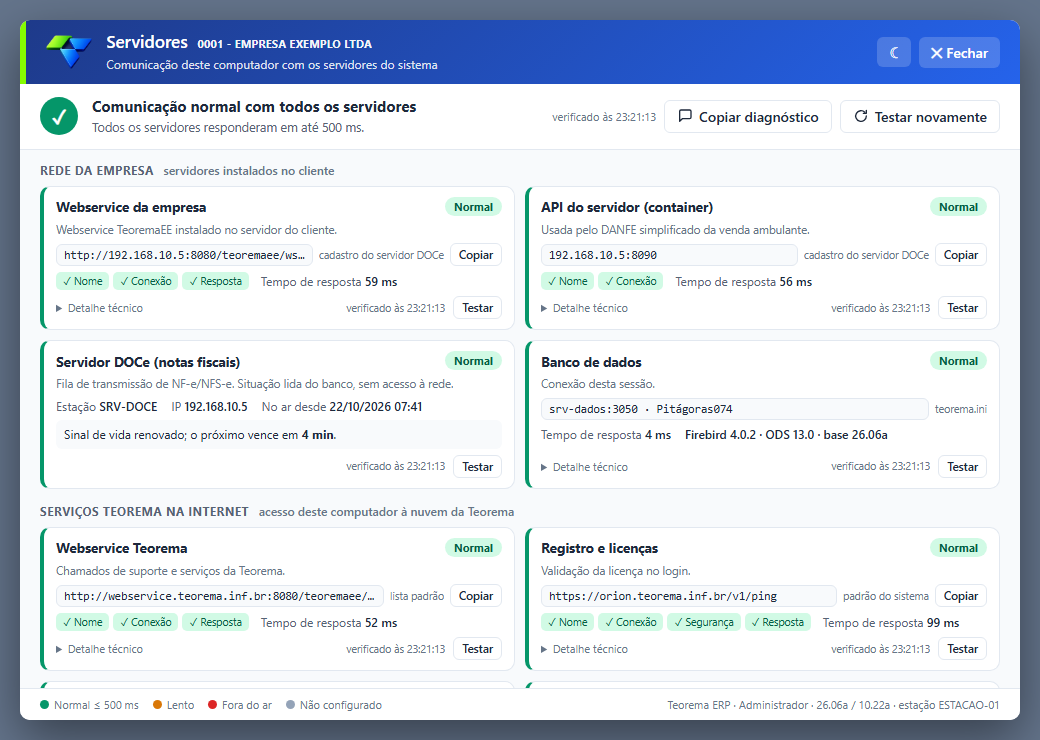 Tela Servidores em comunicação normal, com o resumo “Comunicação normal com todos os servidores”, os botões Copiar diagnóstico e Testar novamente, e os cartões Webservice da empresa, API do servidor (container), Servidor DOCe (notas fiscais), Banco de dados, Webservice Teorema e Registro e licenças, todos com situação Normal; os cartões seguintes aparecem parcialmente na parte inferior