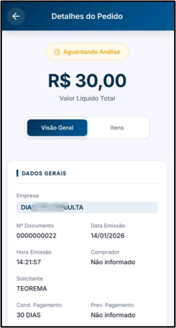 Tela "Detalhes do Pedido" com status "Aguardando Análise", valor líquido total R$ 30,00 e seção "Dados Gerais" exibindo: Empresa (parcialmente ocultada), Nº Documento 0000000022, Data Emissão 14/01/2026, Hora Emissão 14:21:57, Comprador "Não informado", Solicitante TEOREMA, Cond. Pagamento "30 DIAS", Prev. Pagamento "Não informado". Abas de navegação "Visão Geral" (ativa) e "Itens"