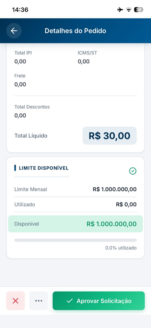 Tela Detalhes do Pedido no aplicativo, seção de valores: Total IPI 0,00, ICMS/ST 0,00, Frete 0,00, Total Descontos 0,00, Total Líquido R$ 30,00. Seção Limite Disponível: Limite Mensal R$ 1.000.000,00, Utilizado R$ 0,00, Disponível R$ 1.000.000,00 (0,0% utilizado). Botões na barra inferior: X (reprovar), três pontos (menu), Aprovar Solicitação