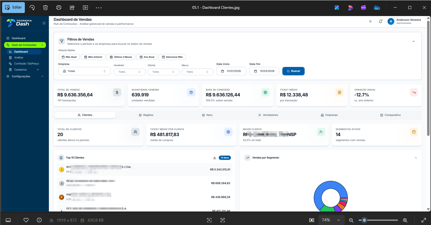 Dashboard de Vendas da Plataforma Dash com painel de Filtros de Vendas (Empresa, Vendedor, Cliente, Marca, Data Início e Data Fim com seleção rápida Mês Atual, Mês Anterior, Últimos 3 Meses, Ano Atual, Selecionar Mês). Indicadores Total de Vendas R$ 9.636.356,64 / 781 transações, Quantidade Vendida 639.919 unidades, Base de Comissão R$ 9.636.126,44, Ticket Médio R$ 12.338,48, Variação Anual -12,7%. Abas Clientes, Regiões, Itens, Vendedores, Empresas e Comparativo
