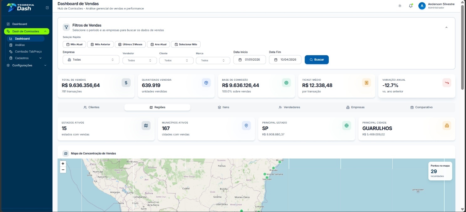 Aba Regiões do Dashboard de Vendas com indicadores Estados Ativos (15), Municípios Ativos (167), Principal Estado (SP, R$ 8.908.880,37) e Principal Cidade (Guarulhos, R$ 5.469.009,02). Mapa de Concentração de Vendas exibindo pontos no território brasileiro com indicador 29 localidades