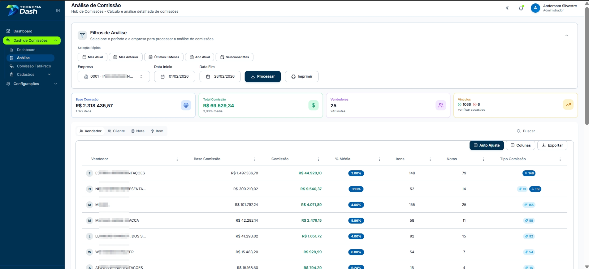 Tela Análise de Comissão com Filtros de Análise (Empresa, Data Início 01/02/2026, Data Fim 28/02/2026, seleções rápidas) e botões Processar e Imprimir. Indicadores Base Comissão R$ 2.318.435,57 / 1072 itens, Total Comissão R$ 69.529,34 / 3,00% média, Vendedores 25 / 240 notas, Vínculos 1066 com alerta (verificar cadastros). Abas Vendedor, Cliente, Nota e Item. Tabela com colunas Vendedor, Base Comissão, Comissão, % Média, Itens, Notas e Tipo Comissão