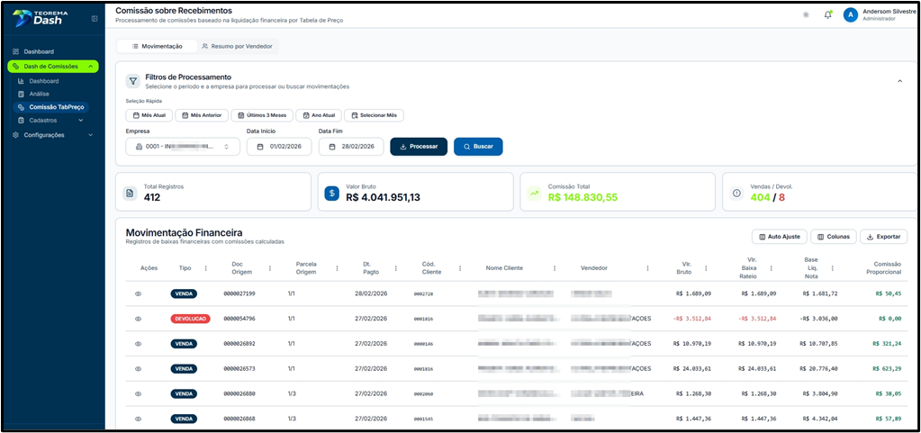 Tela Comissão sobre Recebimentos com abas Movimentação e Resumo por Vendedor. Filtros de Processamento com campos Empresa (0001), Data Início 02/02/2026, Data Fim 28/02/2026 e botões Processar e Buscar. Indicadores Total Registros 412, Valor Bruto R$ 4.041.951,13, Comissão Total R$ 148.830,55, Vendas/Devoluções 404/8. Tabela Movimentação Financeira com colunas Ações, Tipo (VENDA/DEVOLUÇÃO), Doc, Parcela, Dr. Origem, Cód. Pago, Nome Cliente, Vendedor, Vr. Bruto, Vr. Baixa Rateia, Base Liq. Nota e Comissão Proporcional