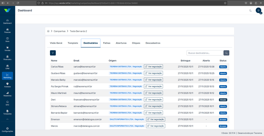 Aba Destinatários da campanha "Teste Bernardo 2" com lista de contatos exibindo colunas Nome, Email, Origem (empresa + "Negociação" com link "Ver negociação"), Entregue, Aberto e Status; destinatários como Carlos Ribas (carlos@teorema.inf.br, Aberto 27/11/2025 10:38), Gustavo Ribas, Marcelo Barby, Rui Sergio Primak, Mauro Martineli, Deni, Silmara Rebeca, Bernardo Bepler (todos da TEOREMA SISTEMAS LTDA), Emerson e Marcio (DALETO INFORMATICA LTDA)